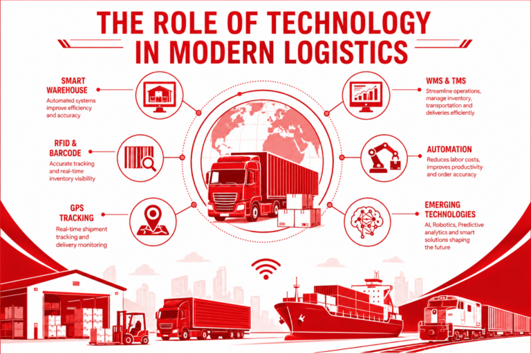 Technology in Modern Logistics