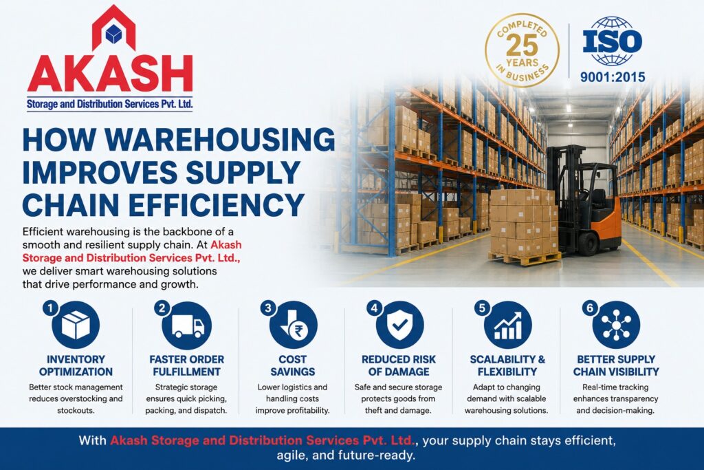 Supply Chain Efficienc
